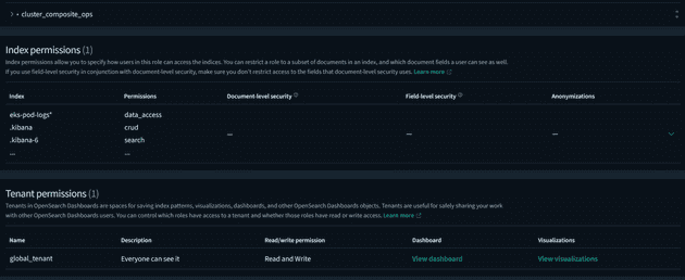 index permissions